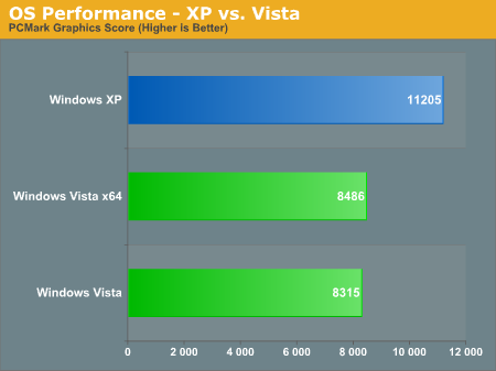 OS Performance - XP vs. Vista